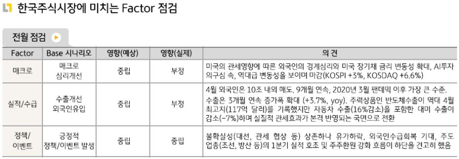 '한국주식'시장에 영향을 끼친 요소들에 대한 점검.